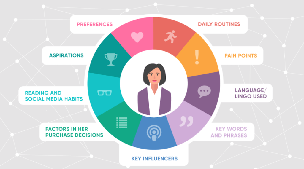Customer Persona 01 1024x570