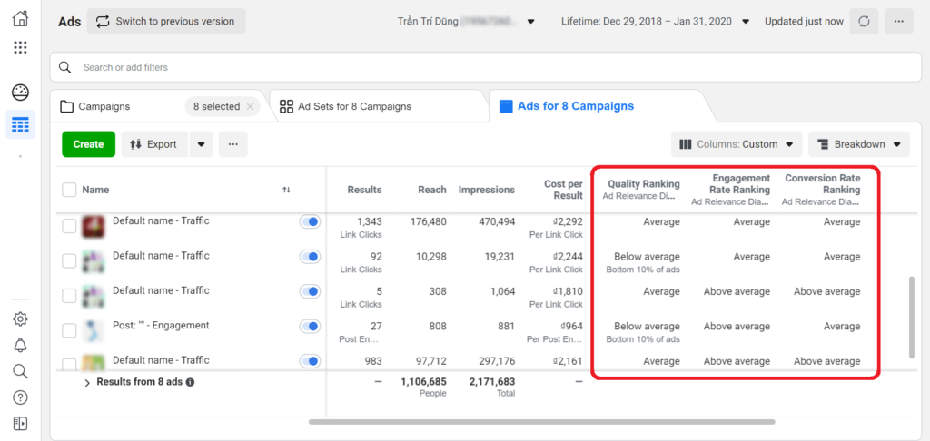 đánh giá hiệu quả facebook ads